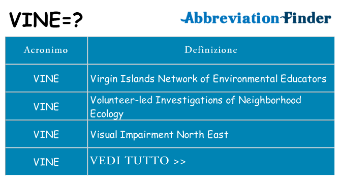 Che cosa significa l'acronimo vine