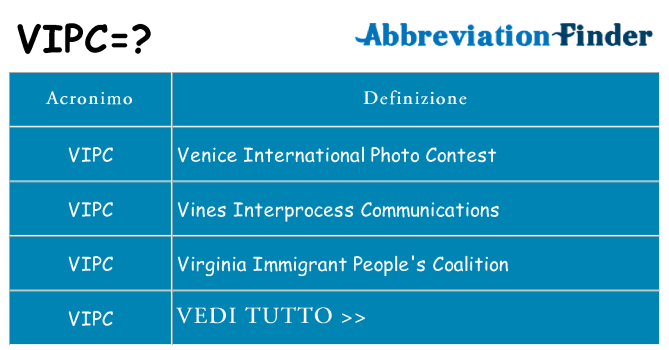 Che cosa significa l'acronimo vipc