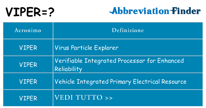 Che cosa significa l'acronimo viper
