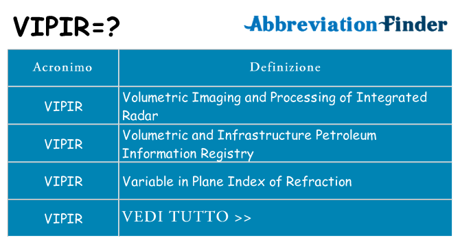 Che cosa significa l'acronimo vipir
