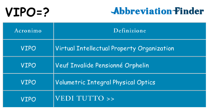 Che cosa significa l'acronimo vipo