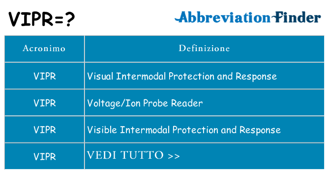 Che cosa significa l'acronimo vipr