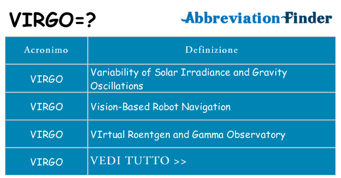 Che cosa significa l'acronimo virgo
