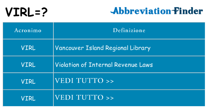 Che cosa significa l'acronimo virl