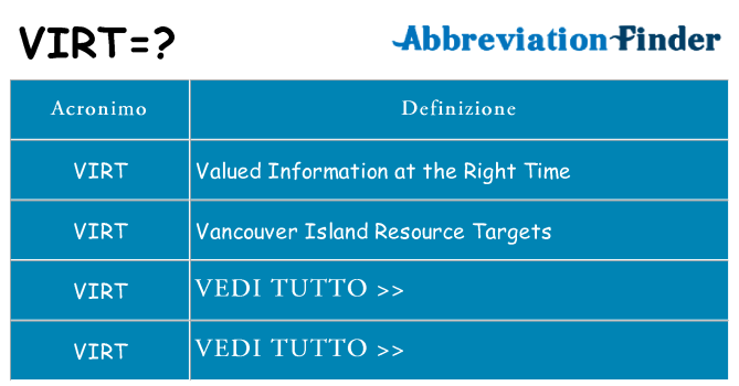 Che cosa significa l'acronimo virt