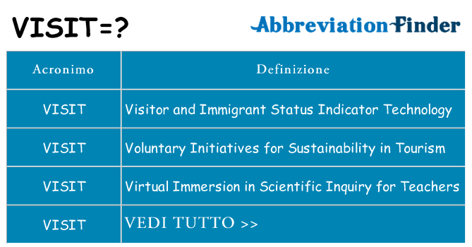 Che cosa significa l'acronimo visit