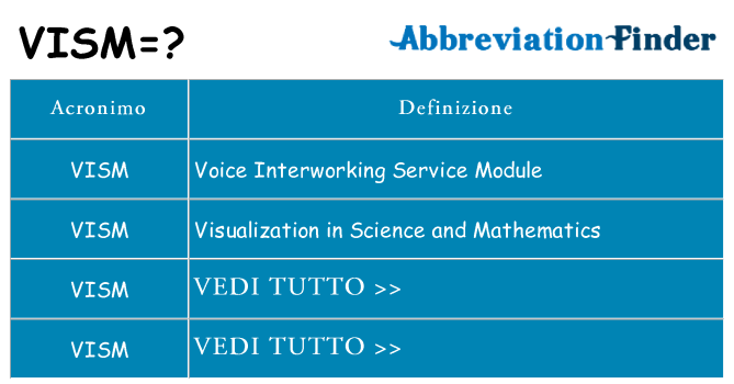 Che cosa significa l'acronimo vism