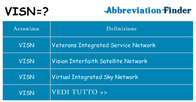 Che cosa significa l'acronimo visn