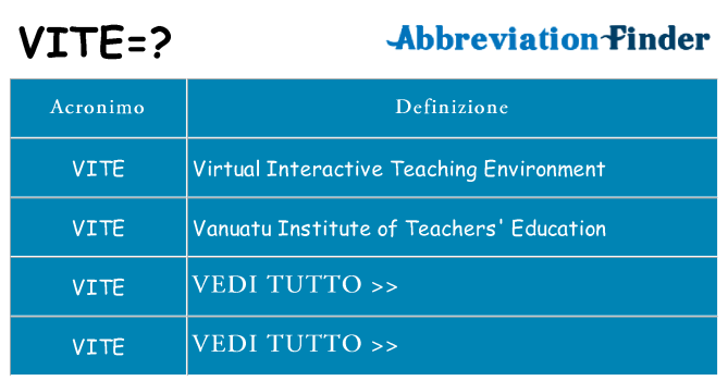 Che cosa significa l'acronimo vite