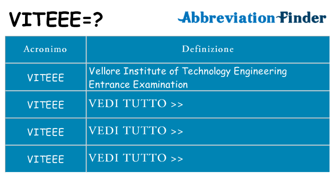 Che cosa significa l'acronimo viteee
