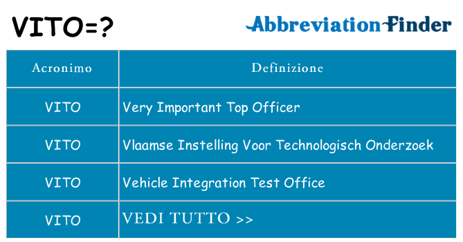 Che cosa significa l'acronimo vito