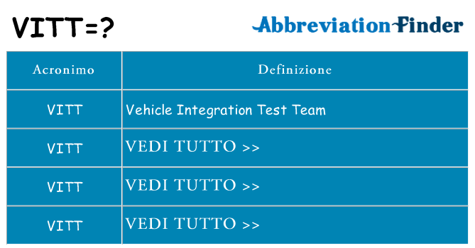 Che cosa significa l'acronimo vitt