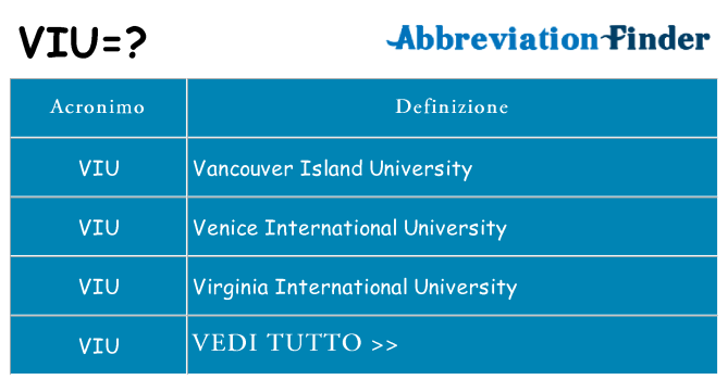 Che cosa significa l'acronimo viu