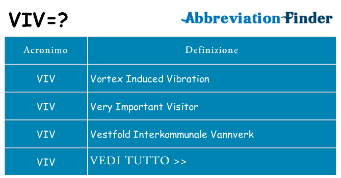 Che cosa significa l'acronimo viv