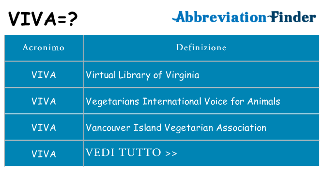 Che cosa significa l'acronimo viva
