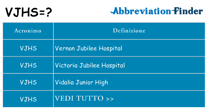 Che cosa significa l'acronimo vjhs