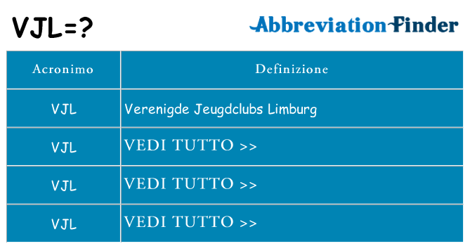 Che cosa significa l'acronimo vjl