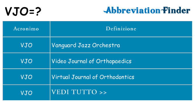 Che cosa significa l'acronimo vjo