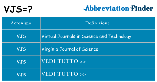 Che cosa significa l'acronimo vjs