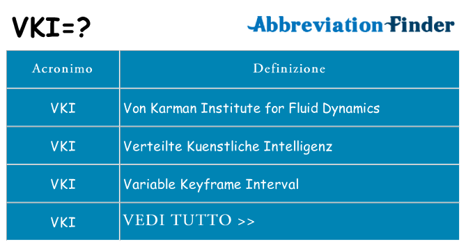Che cosa significa l'acronimo vki