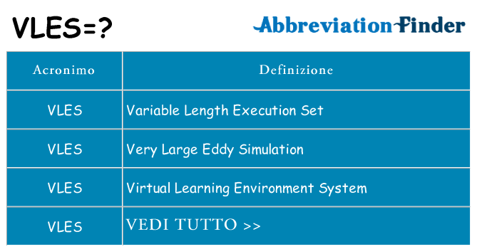 Che cosa significa l'acronimo vles