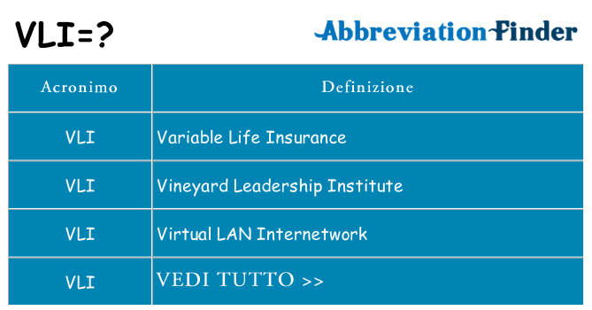 Che cosa significa l'acronimo vli