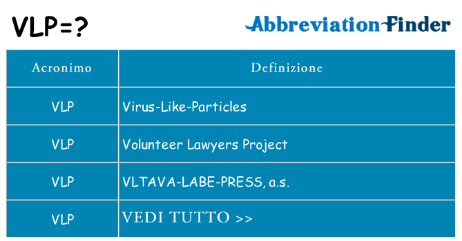 Che cosa significa l'acronimo vlp