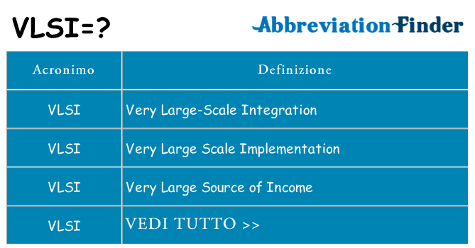 Che cosa significa l'acronimo vlsi