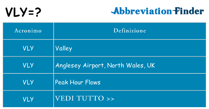 Che cosa significa l'acronimo vly
