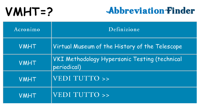 Che cosa significa l'acronimo vmht