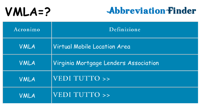 Che cosa significa l'acronimo vmla