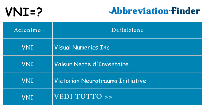 Che cosa significa l'acronimo vni