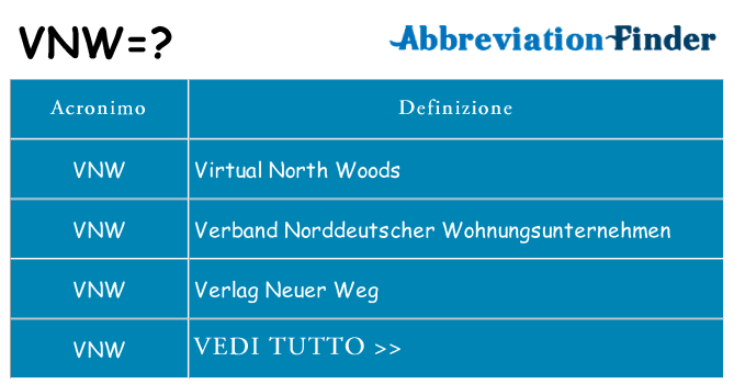 Che cosa significa l'acronimo vnw