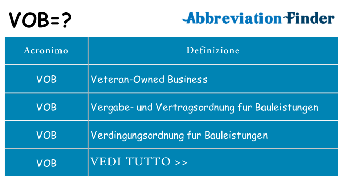Che cosa significa l'acronimo vob