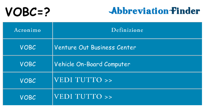 Che cosa significa l'acronimo vobc