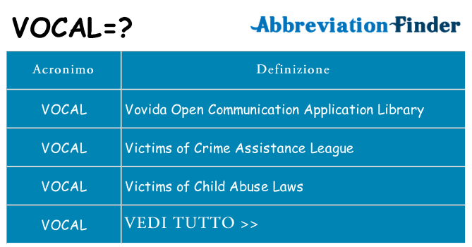 Che cosa significa l'acronimo vocal