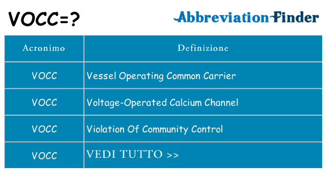 Che cosa significa l'acronimo vocc