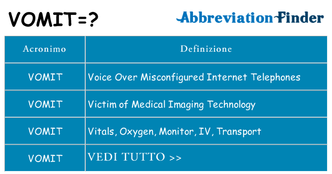 Che cosa significa l'acronimo vomit