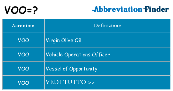 Che cosa significa l'acronimo voo