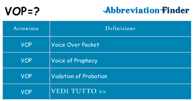Che cosa significa l'acronimo vop