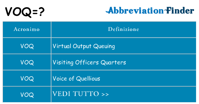 Che cosa significa l'acronimo voq