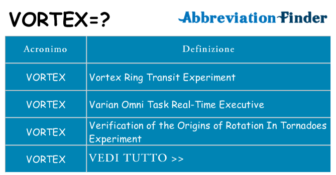 Che cosa significa l'acronimo vortex