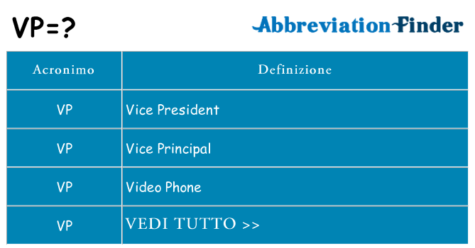 Che cosa significa l'acronimo vp