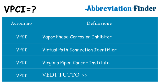 Che cosa significa l'acronimo vpci