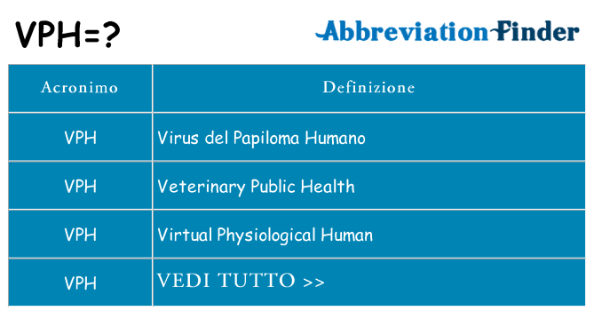 Che cosa significa l'acronimo vph