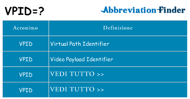 Che cosa significa l'acronimo vpid
