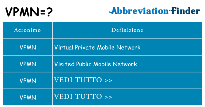 Che cosa significa l'acronimo vpmn