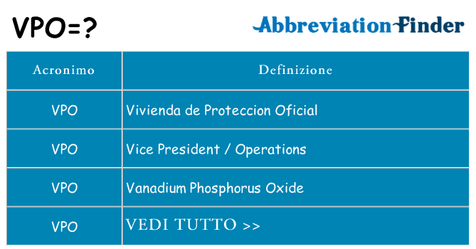 Che cosa significa l'acronimo vpo