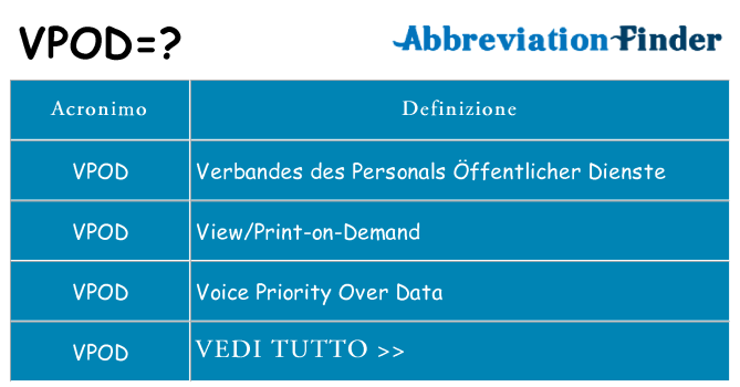 Che cosa significa l'acronimo vpod