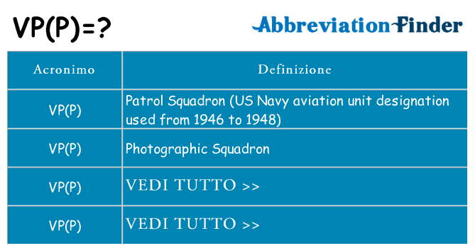 Che cosa significa l'acronimo vpp